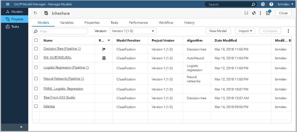 The application provides user actions for all functionality delivered by the solution. The following display shows the main view of SAS Model Manager.