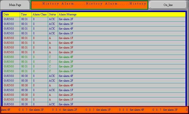 analog alarm, analog alarm can be set of Hi/Hi-Hi and Low/Low-Low level indication Standard alarm list page for on-line and