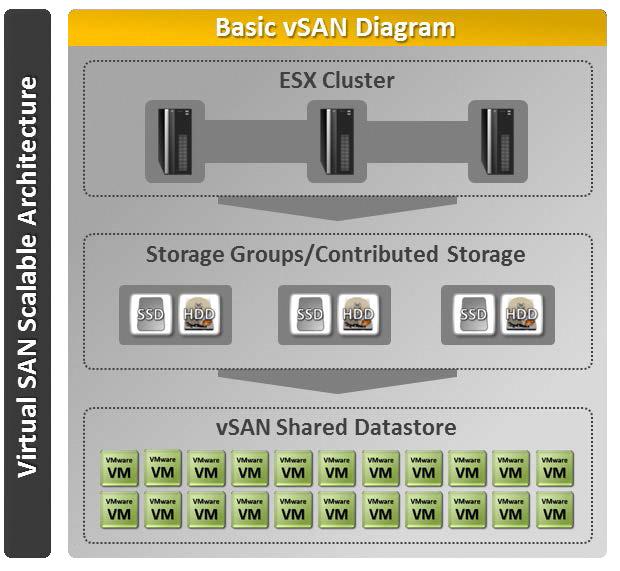 Backup Exec 15 fully supports virtual machines that are located within a datastore cluster and enabled for SDRS.