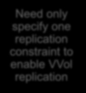 replication constraint to enable VVol