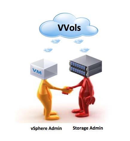 What are VMware VVols?