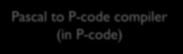 P-code interpreter Pascal to machine language compiler (in P-code)