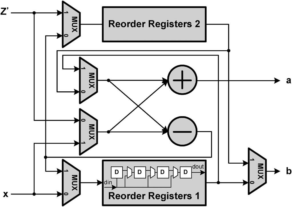 same time, the 2nd-D input data shift to Reorder Registers 2 Therefore, the adder and subtracter in MBF2 employ the operations of 1st-D and 2nd-D in turns to achieve 100% hardware utilization 2)