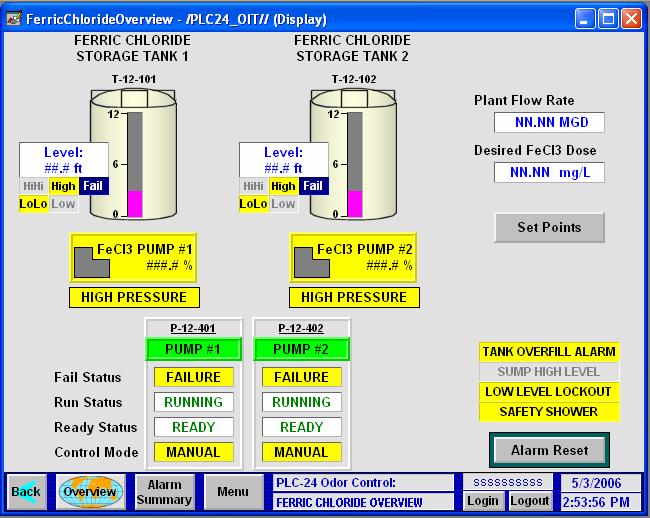 7.1 Ferric Chloride Overview This screen presents an overview of the Ferric Chloride system on the local Operator Interface Terminal (OIT).