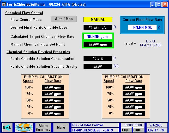7.3 Ferric Chloride Set points This screen allows an operator to edit the set points that control the ferric chloride dosing from local OIT.