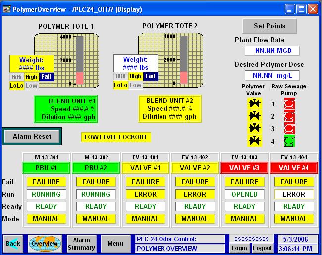 7.4 Primary Polymer System Overview This screen presents an overview of the Primary Polymer system on the local Operator Interface Terminal (OIT).