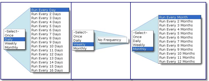 Figure 43 17. Select your interval and frequency of reporting (1), and input a date range so that the scheduled report will run within (2).