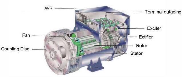 Stamford alternator is protected by a special cabin that enables