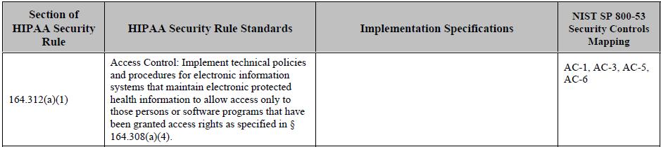 HIPAA Security Rule + NIST 800-53 Example