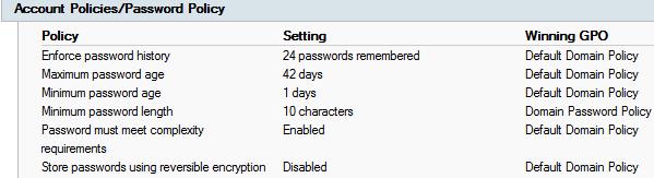 Once you have configured the password policy settings make the Domain Password Policy GPO the highest in the Linked GPO processing order.