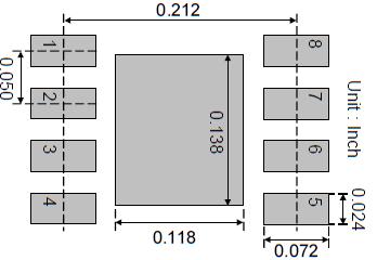 Layout Consideration(See Figure A) 1. Please solder the Exposed Pad on the system ground pad on the top-layer of PCBs.