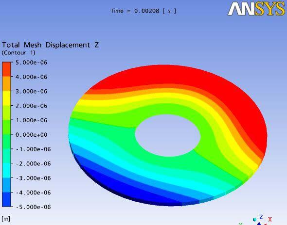 2 Water 2008 ANSYS,