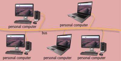devices in a communications