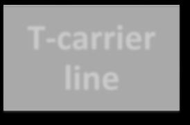 lines DSL Dedicated line FTTP