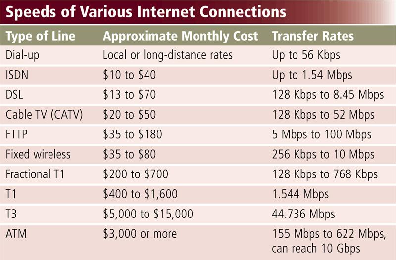 Communications Over the Telephone Network Page 483 Figure 9-24
