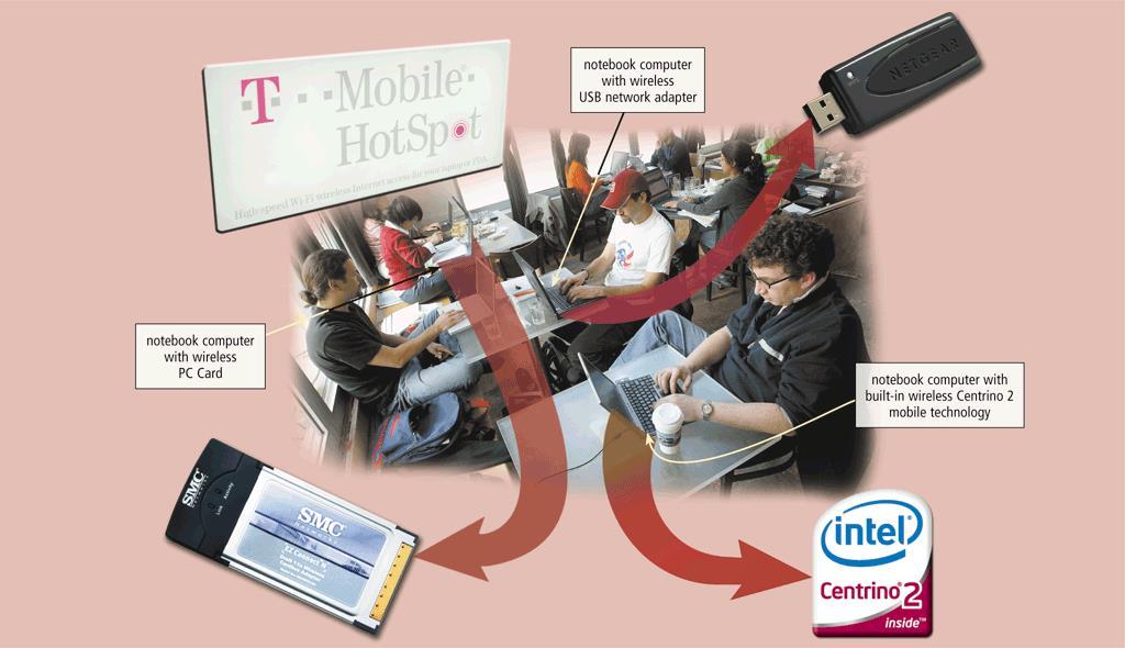 Uses of Computer Communications Wireless Internet access points allow people to connect wirelessly to the Internet
