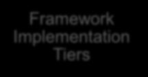 an organization Framework