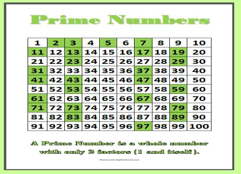 Topic 7 Word Definition Picture Prime number A whole number