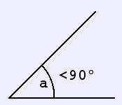 Scalene triangle A triangle in which no sides have the same length.