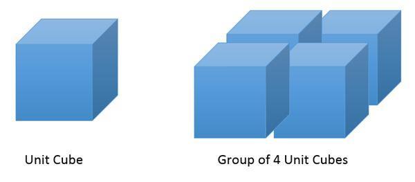 Cubic unit The volume of a cube that measures 1 unit on each