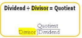 Topic 4-5 - 6 Word Definition Picture division An operation to find the number in each group or the number of equal groups