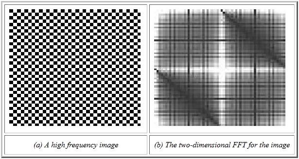 Figure 4 Fourier Transforms and Image Enhancement Fourier Transforms and Image Enhancement A two- dimensional FFT image may be useful in itself in developing an understanding of individual images,