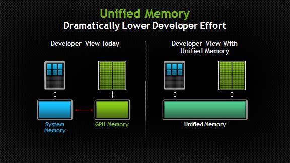 Unified Memory Earlier Separate memories for CPU and GPU Lot of communication overhead More complexity With Unified Memory Single