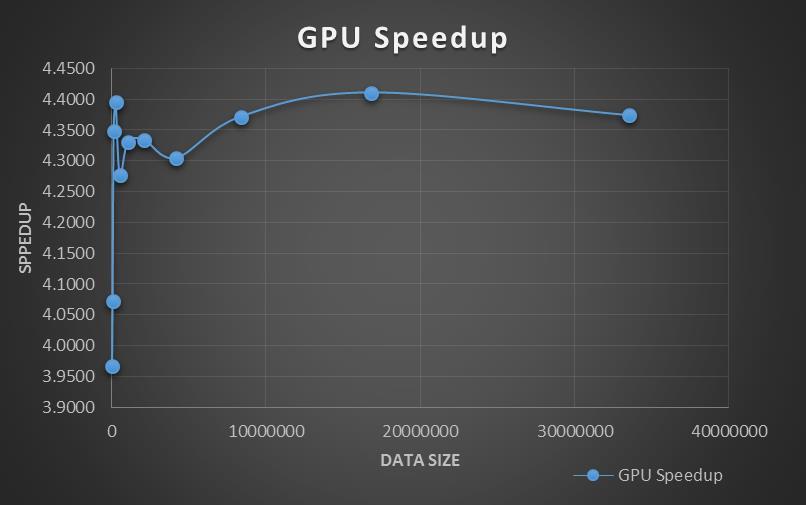 point Performance comparison: Fermi architecture GPU (GeForce GTX 480) ~35