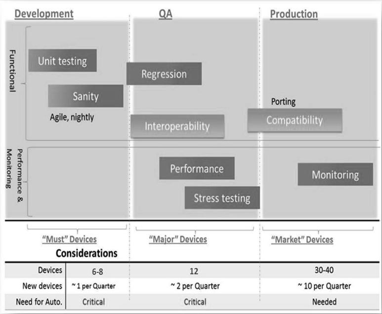 3M Device Selection Model