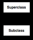 Language Inheritance Composition 9 10 class Inheritance class Inheritance Road