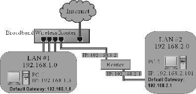 4-7 Static Routing The Static Routing feature allows computers that are connected to the NetComm Cable/DSL Firewall Router directly or through a hub/switch (on the immediate LAN) to communicate with