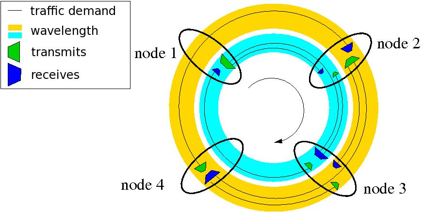 44 CHAPTER 3. DESIGN OF TDM/WDM OPTICAL PACKET RING Figure 3.