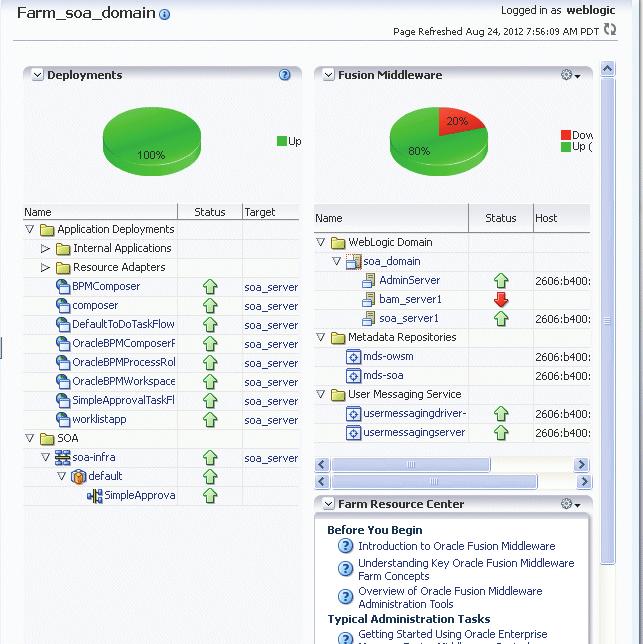 Monitoring the Status of Oracle Fusion Middleware This page shows the following: A list of deployed applications and the status of each Lists of domains, the servers within the domains, metadata