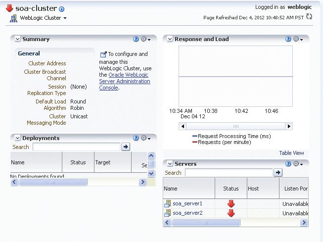 Monitoring the Status of Oracle Fusion Middleware This page shows the following: 5.2.