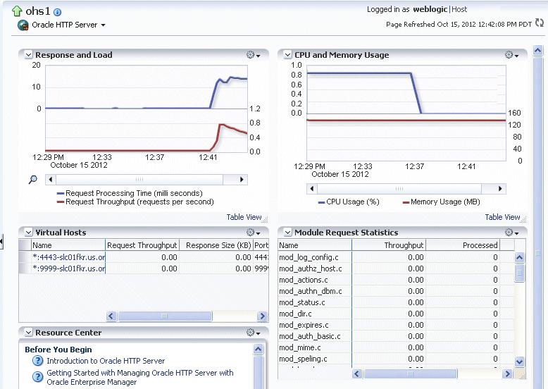 Monitoring the Status of Oracle Fusion Middleware 2. Select the component, such as ohs1.
