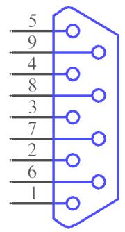 fault protection range. Note that a 120 ohm ½ W termination resistor is required at each end of the CAN network (only two per system).