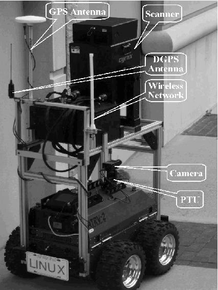 Mobile Robot for Site Modeling AVENUE