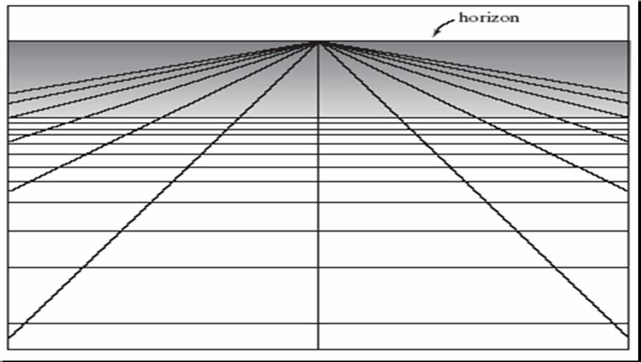 Example: horizontal
