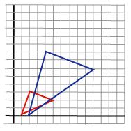 The relation is: x 2 =x 1 sx y 2 =y 1 sy It may seem a bit strange to say that we scale a point, since a point in a geometric sense doesn't have any area.