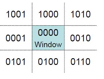 We can reference the window edges in any order, and here is one possibility. For this ordering, (bit 1) references the left boundary, and (bit 4) references the top one.