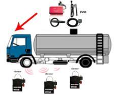 To minimize cost, our tracking devices are