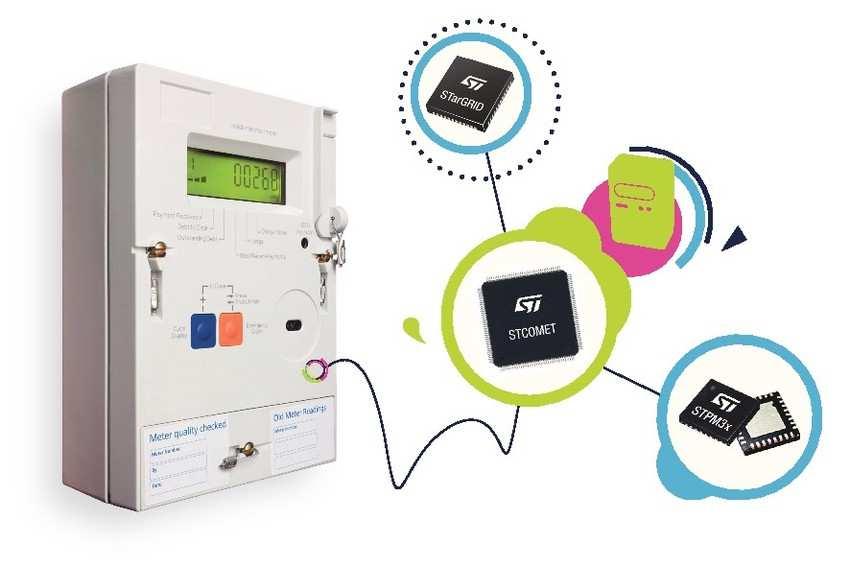 > 65M Smart Meters equipped with ST Powerline Connectivity Solutions Smart Meter Install