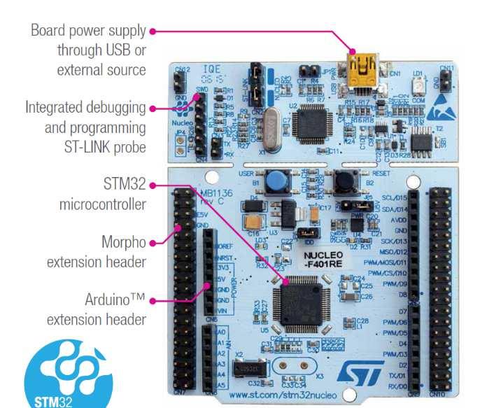 Tools STM32 Nucleo Development Boards 22 STM32 complete product range