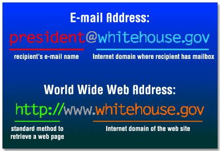 Alamat Email Biasanya mengandungi dua bahagian. user name dan domain name. Contoh: min_aimin@hotmail.