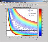 statistics, optimization, Available from MathWorks