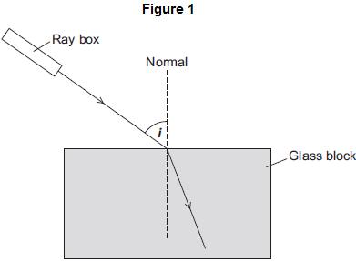 5 (a) Figure shows a ray of light entering a glass block. (i) The angle of incidence in Figure is labelled with the letter i.