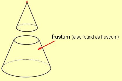 Volume of a frustum Volume of frustum =