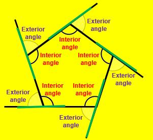 Angles of regular polygons Exterior angle = 360 0 no of sides Interior angle + exterior angle = 180 0 Interior angle =