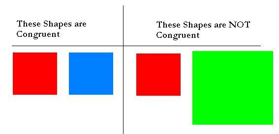 Congruent shapes If two or more shapes are described