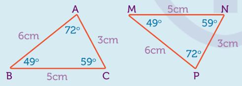 Congruent triangles Consequently, when two or more triangles are described as congruent, it means that they have exactly the same three sides and exactly the same three angles.